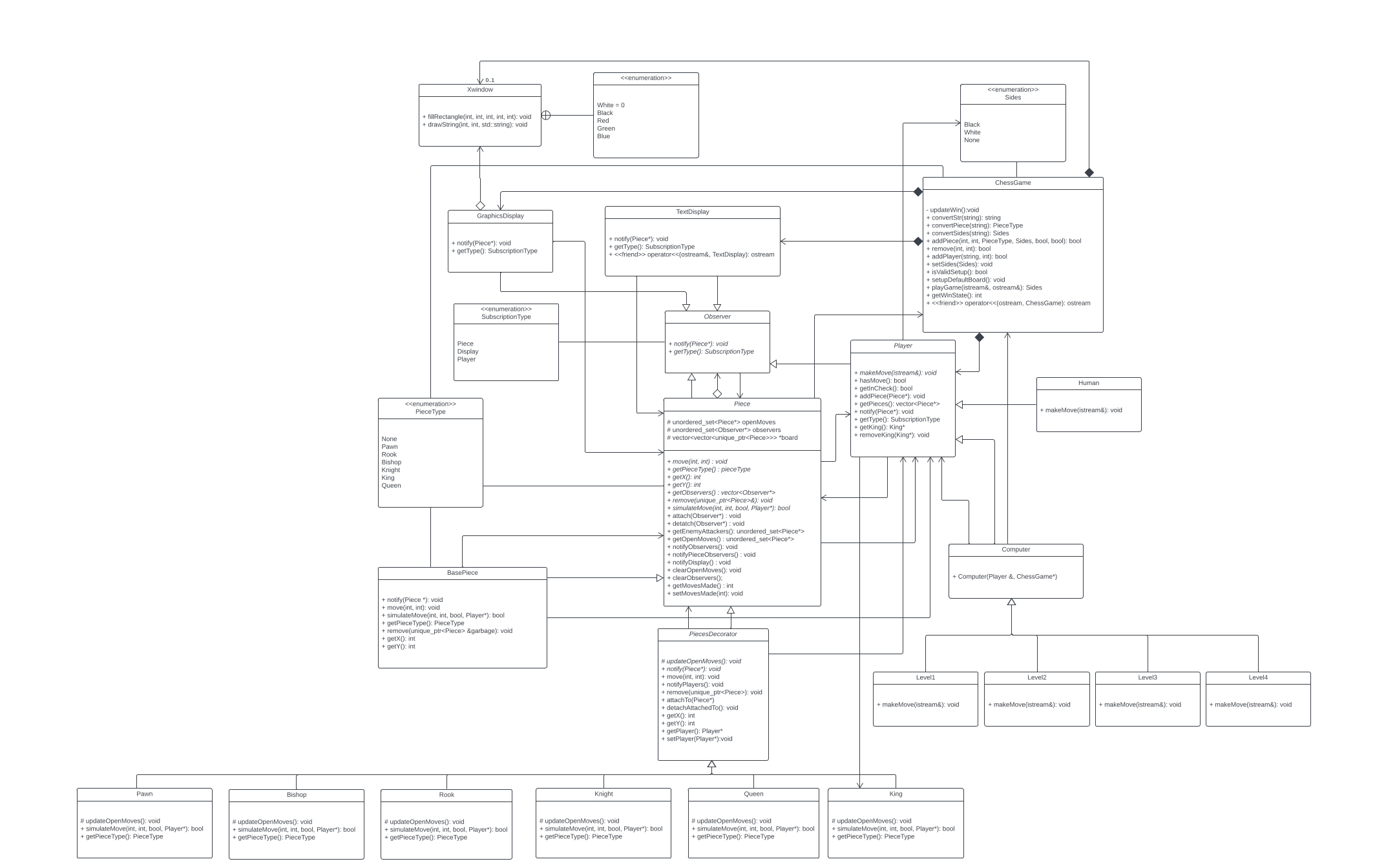 An intricate UML diagram of the entire structure